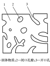 建筑材料